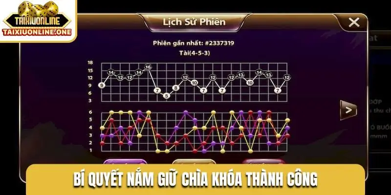 Bí quyết nắm giữ chìa khóa thành công