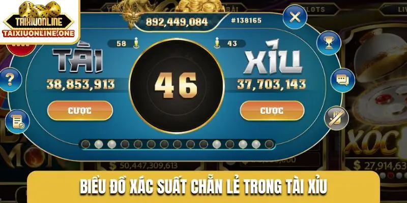 Biểu đồ xác suất chẵn lẻ trong tài xỉu