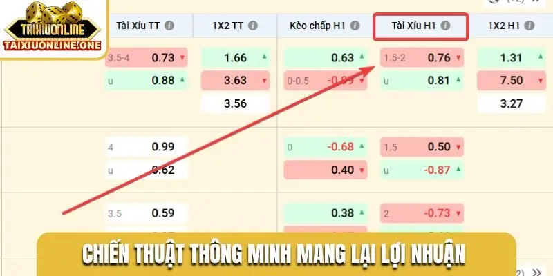Chiến thuật thông minh mang lại lợi nhuận